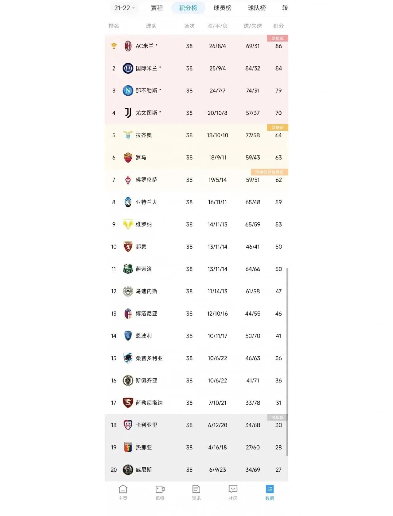 AC米兰中场梅开二度,意甲豪门登顶积分榜的简单介绍 AC米兰中场梅开二度,意甲豪门登顶积分榜的简单介绍