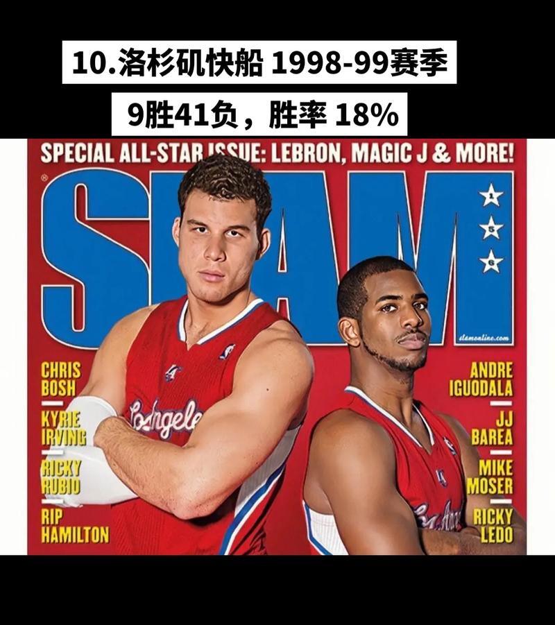 乌鲁木齐球员技惊四座,带领球队摘得胜利 乌鲁木齐球员技惊四座,带领球队摘得胜利