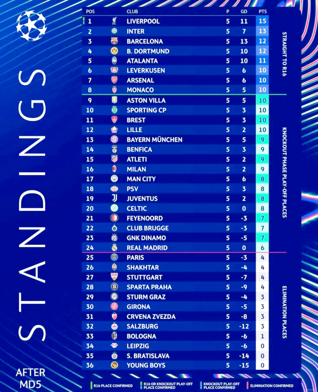 包含利物浦客场逼平伯恩茅斯,继续领跑积分榜的词条 包含利物浦客场逼平伯恩茅斯,继续领跑积分榜的词条