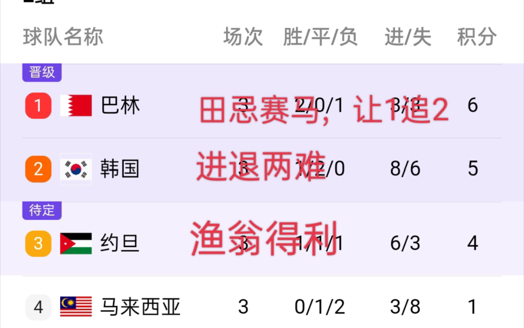 巴林队不敌约旦，小组排名下滑