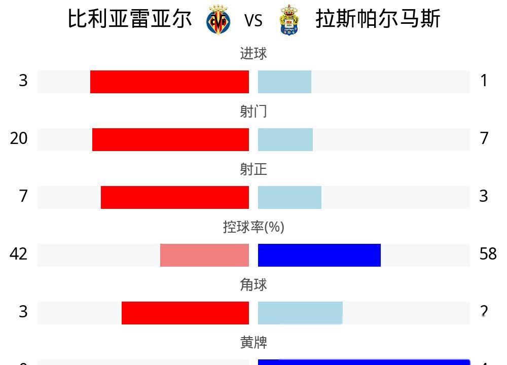 包含比利亚雷亚尔主场连续三战不胜,暂时陷入困境的词条 包含比利亚雷亚尔主场连续三战不胜,暂时陷入困境的词条