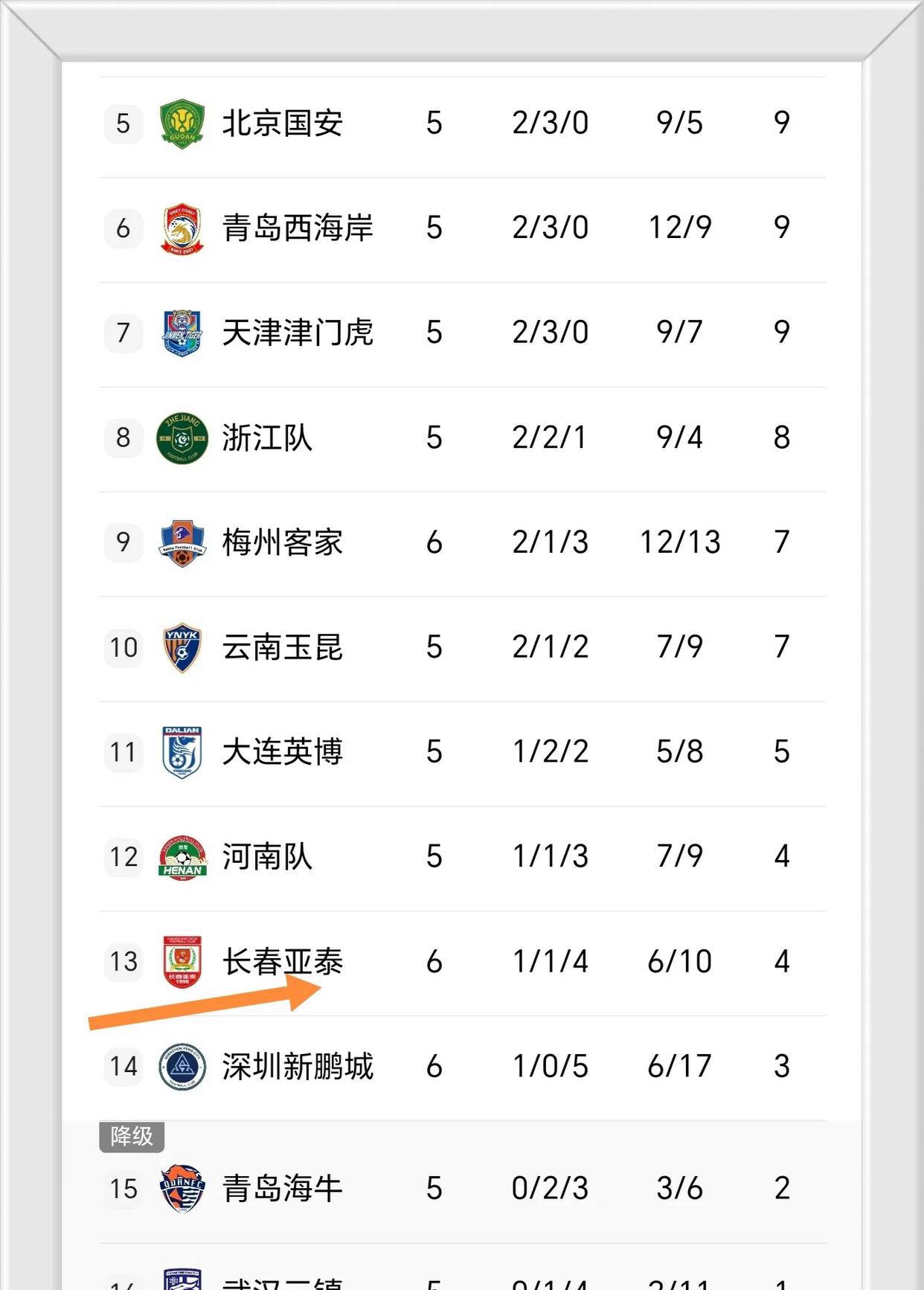 爱游戏在线登录-恒大再次夺冠，中超最终积分榜揭晓