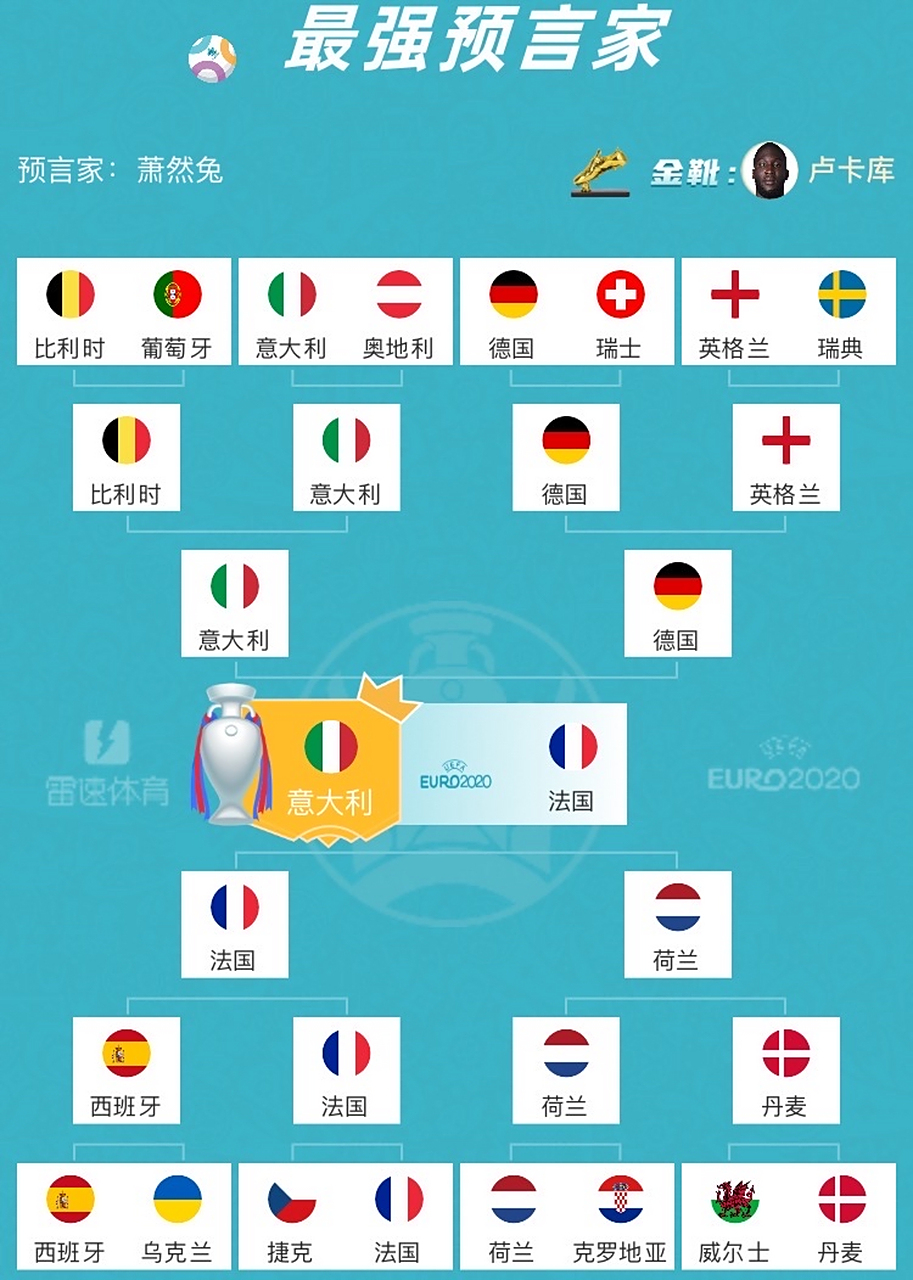 爱游戏app-包含瑞典-小胜克罗地亚，晋级下一轮的词条