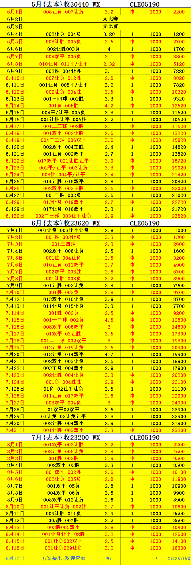 柏林赫塔豪取连胜崛起德甲积分榜的简单介绍