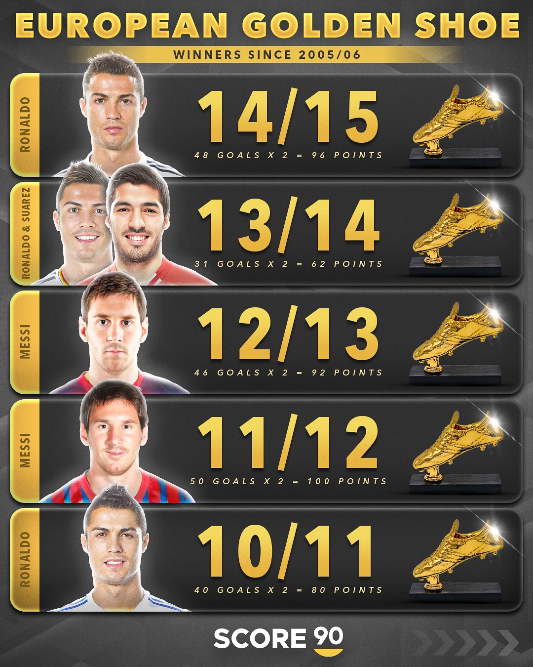 国际足坛金靴争霸：红蓝双雄球星齐聚的简单介绍