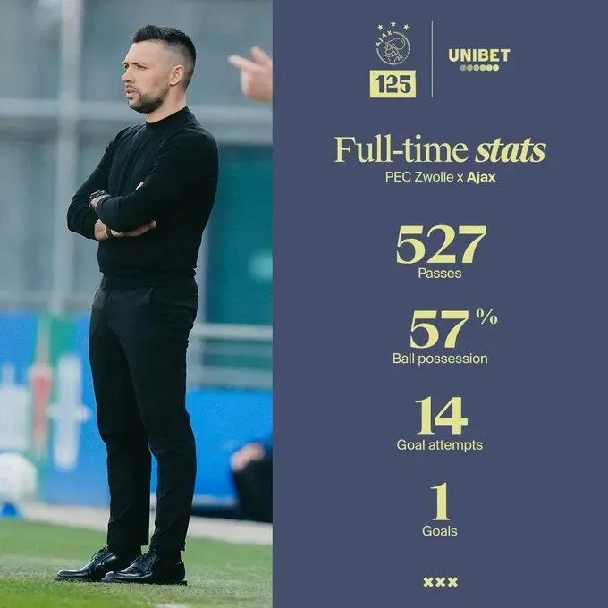 关于阿贾克斯球员集体出力，轻松晋级下一轮的信息